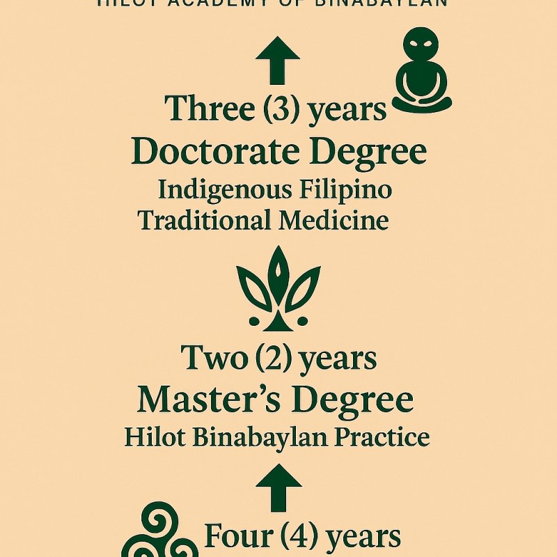 Public Statement and ManifestoOn the Integrity of the Title “Hilot&nbsp;Doctor”